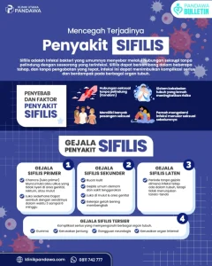 Bahaya Penyakit Sifilis Dan Cara Pengobatannya Mengenali Ancaman Dan Solusi Medis