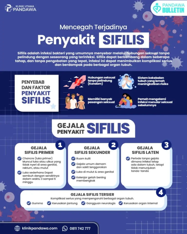 Bahaya Penyakit Sifilis Dan Cara Pengobatannya Mengenali Ancaman Dan Solusi Medis