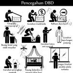 Cara Mencegah Penularan Demam Berdarah Dbd Panduan Lengkap Untuk Melindungi Keluarga Dan Komunitas