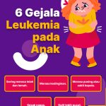 Gejala Kanker Darah Leukemia Pada Anak Panduan Lengkap Untuk Orang Tua Mengenali Tanda Tandanya