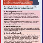 Gejala Radang Selaput Otak Meningitis Mengenali Tanda Peringatan Dini Untuk Penanganan Cepat