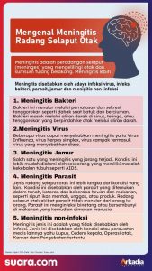 Gejala Radang Selaput Otak Meningitis Mengenali Tanda Peringatan Dini Untuk Penanganan Cepat