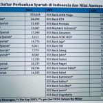 Mengurai Perbedaan Bank Syariah Dan Unit Usaha Syariah Panduan Lengkap Untuk Memahami Pilihan Keuangan Syariah Anda