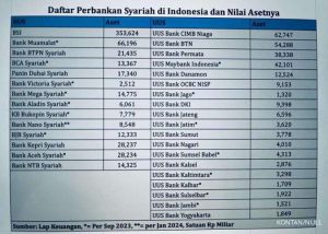 Mengurai Perbedaan Bank Syariah Dan Unit Usaha Syariah Panduan Lengkap Untuk Memahami Pilihan Keuangan Syariah Anda